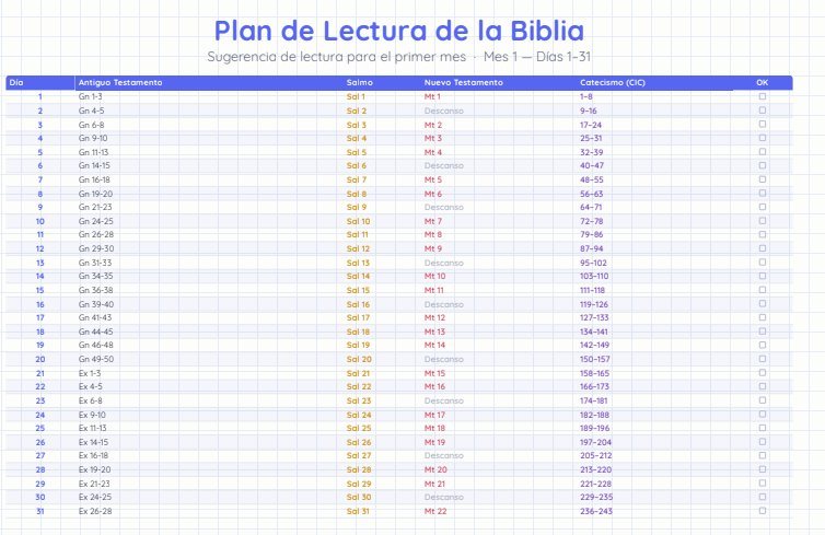 Plan de Lectura de la Biblia — tabla de lectura del primer mes